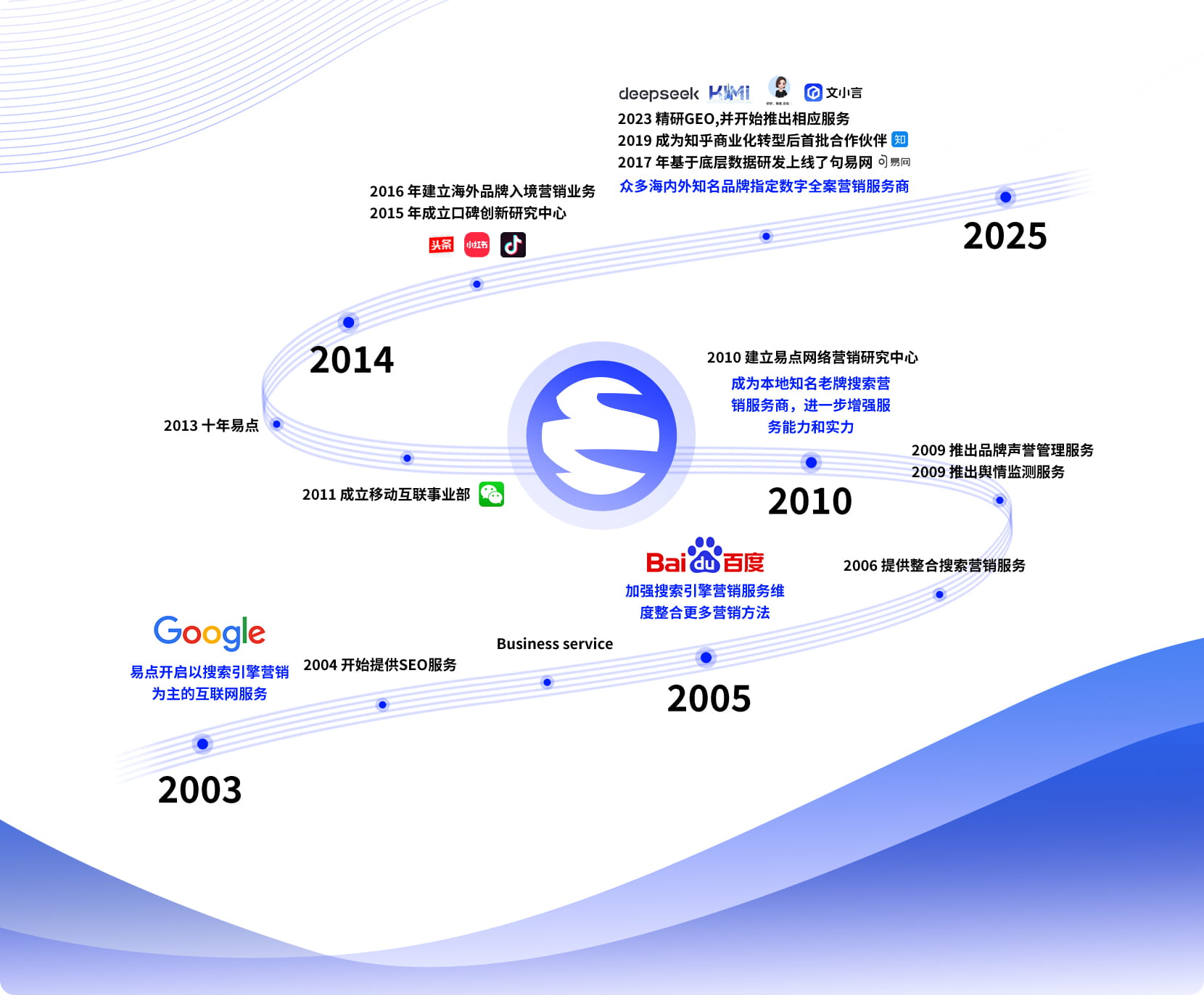源易公司发展历程与业务概览